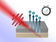 Ein Laserstrahl dringt in eine Struktur ein, die aus zwei verschiedenen Metallen