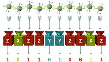 Fingerabdr�cke der Quantenverschr�nkung