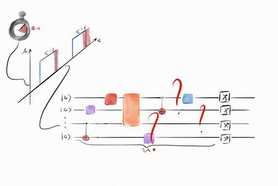 Inaccurate time measurement (top left) means that the quantum states (shown on t
