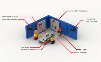 Blinde Menschen an nonverbaler Kommunikation teilhaben lassen