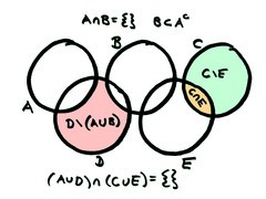 Olympisch? Logisch!     Die Medaille, die bein den Olympischen Spielen der Logik