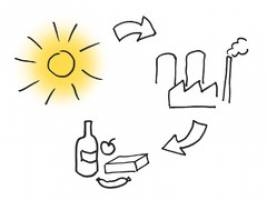 Die Sonne w�rmt gratis