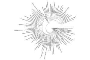 Research Spheres: Venturing into new spheres of research