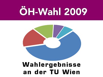 TU-Wahlergebnis der �H-Wahl