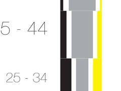 Architekturkarrieren unter der Lupe: Wie sehen Karrieren in der Architekturszene